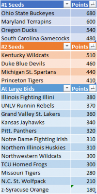 Conquer_Madness_Standings_20190524.png (18.59 KiB) Viewed 12427 times Conquer_Madness_Standings_20190524.png