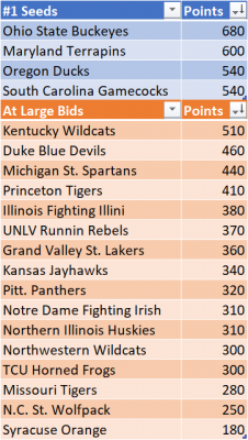 Conquer_Madness_Standings_20190531.png